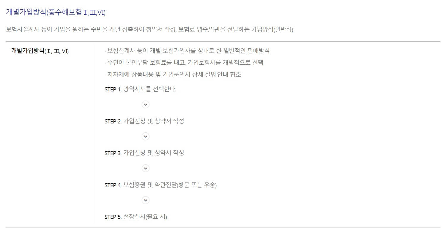 풍수해보험(개별가입방식)