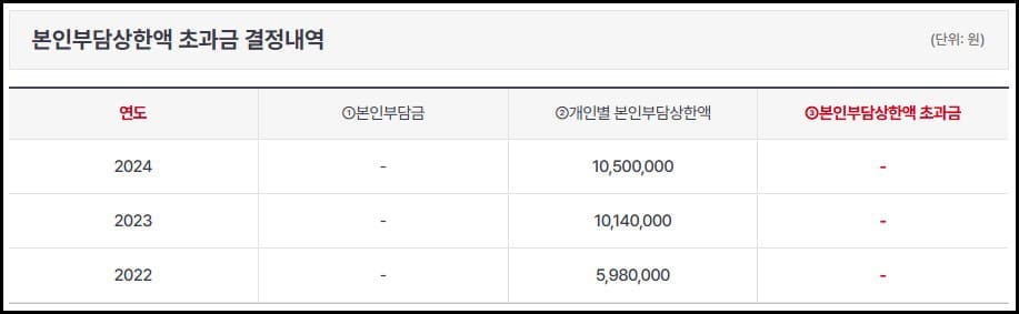 조회3