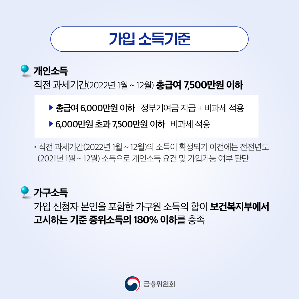 청년도약계좌 가입조건, 신청기간