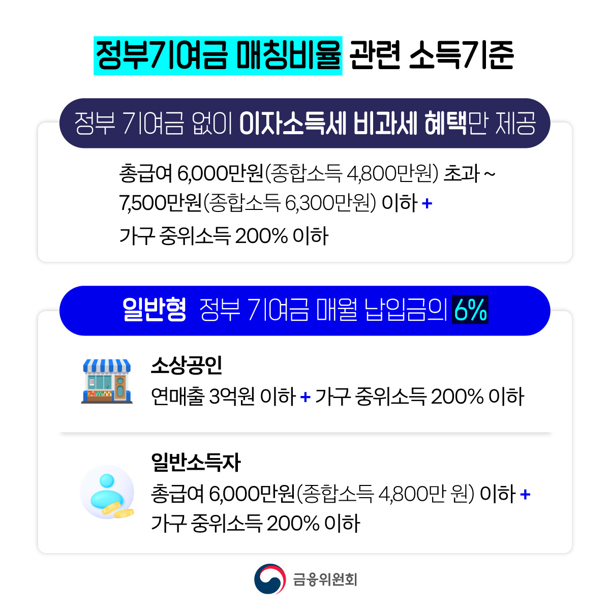 청년미래적금