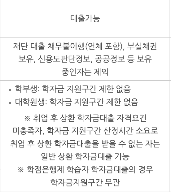 학자금 대출 종류 방법