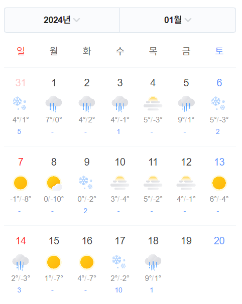 24년 1월 날씨