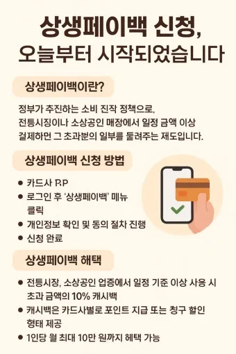 2025 상생페이백 신청기간 안내 정리_24