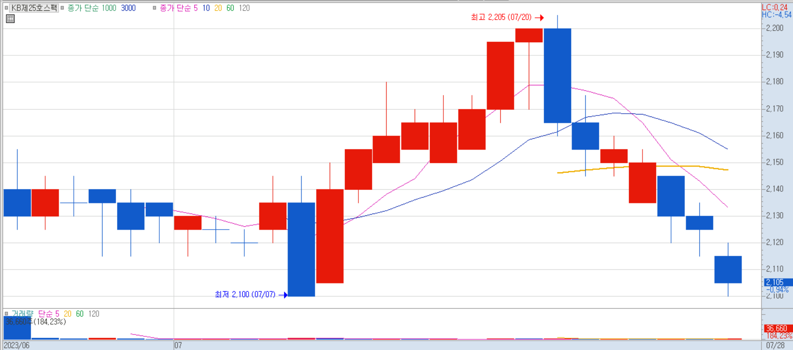 케이비제25호스팩