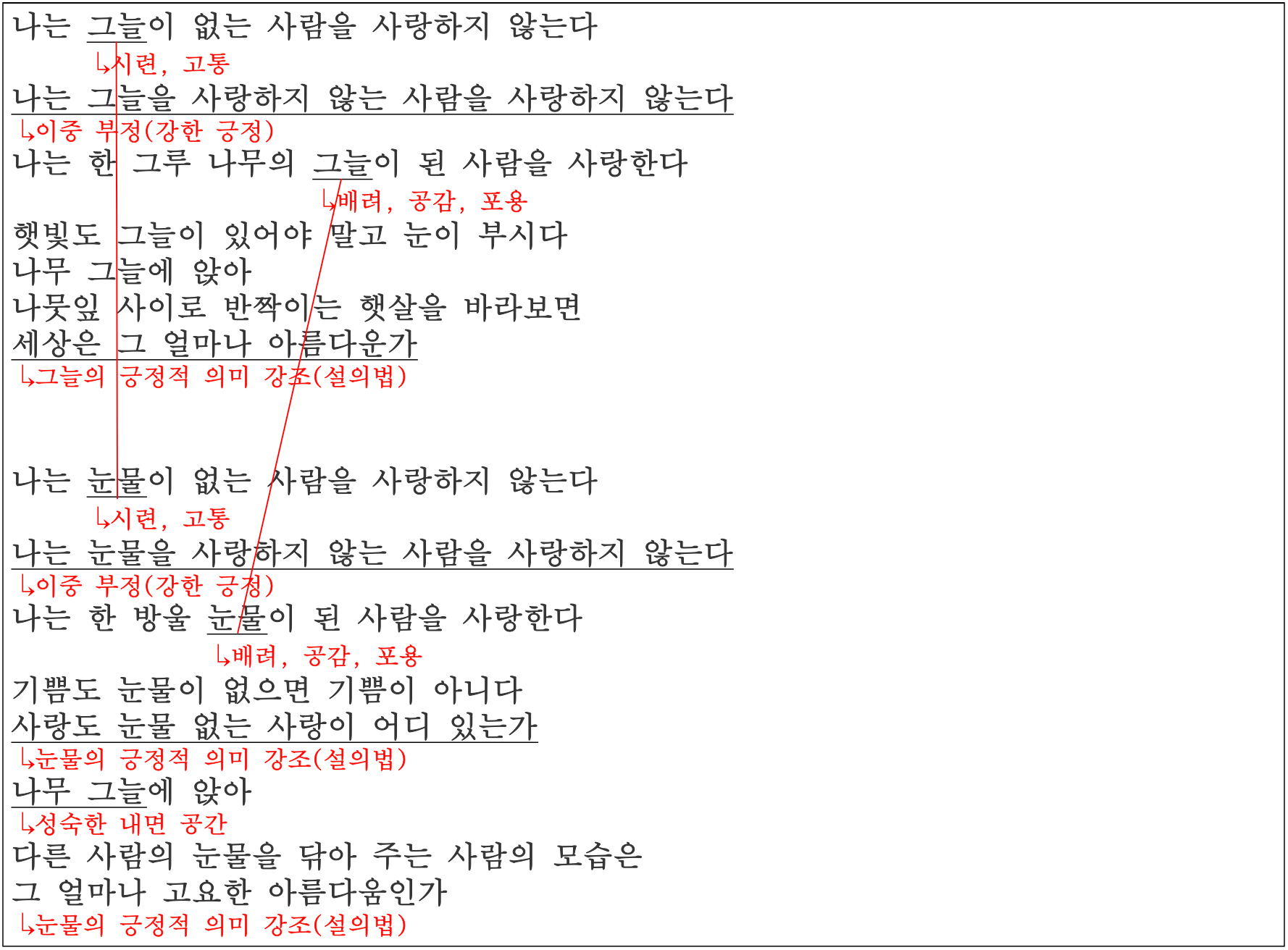 정호승 &#39;&#39;내가 사랑하는 사람&#39;