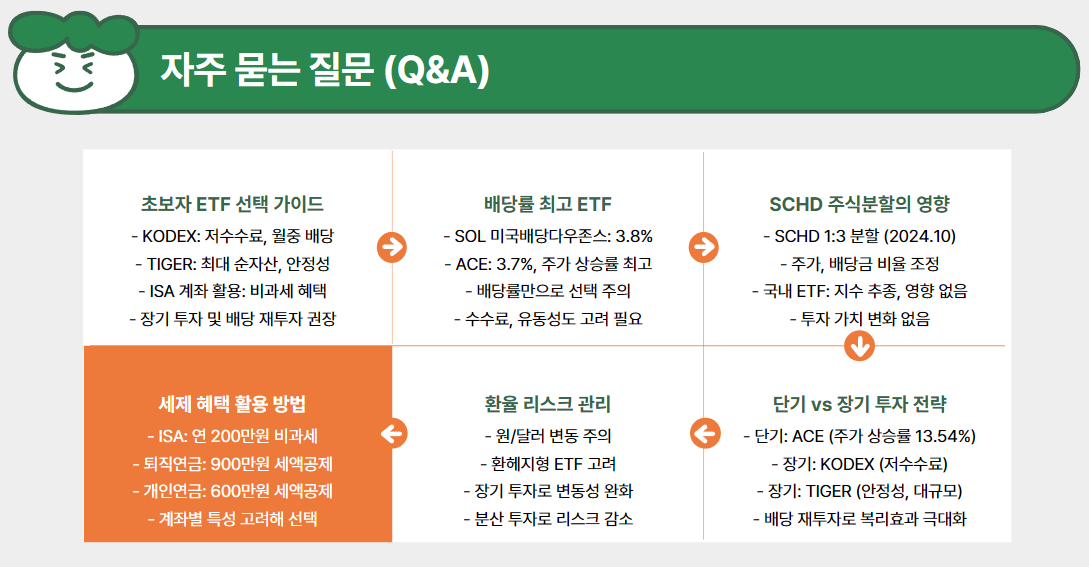 자주 묻는 질문 (Q&A)
