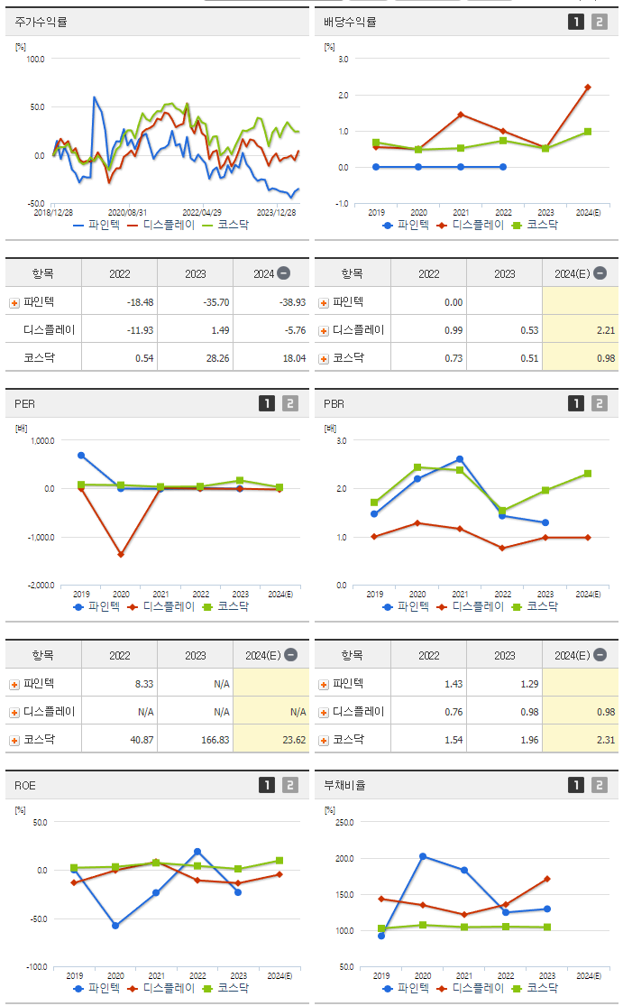파인텍_섹터분석