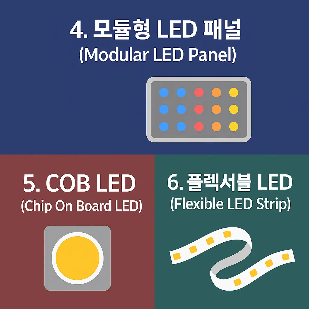 스마트팜 작물생장용 LED - 모듈형, COB형, 플렉서블 이미지