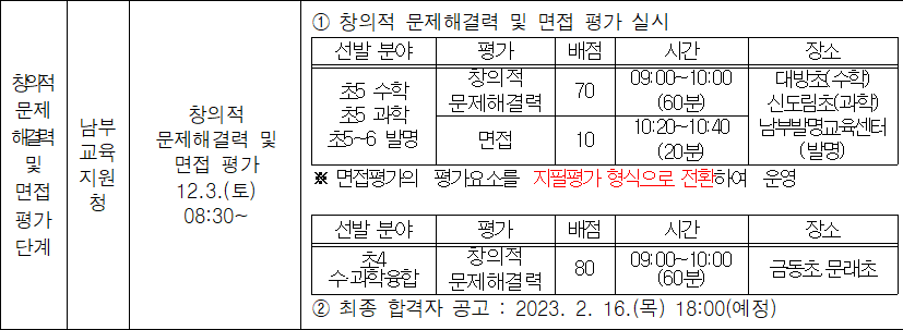 교육청영재원모집요강