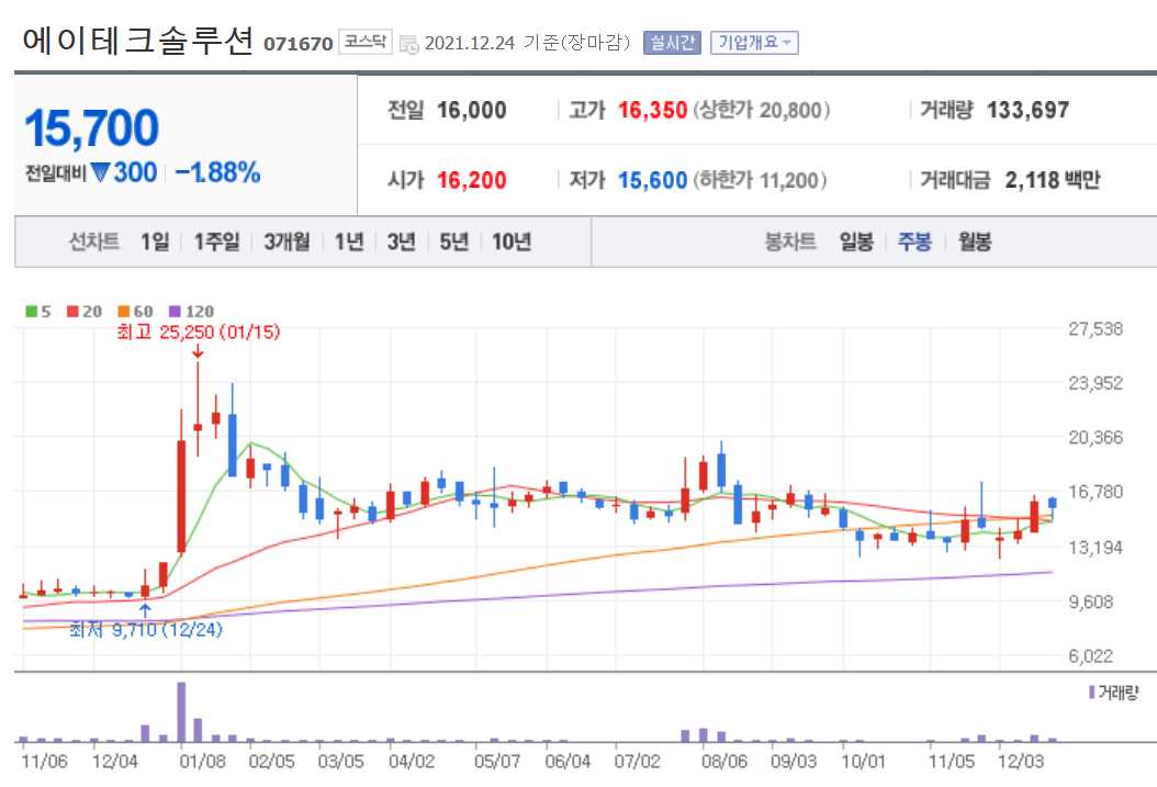 라이다 관련주식 정리