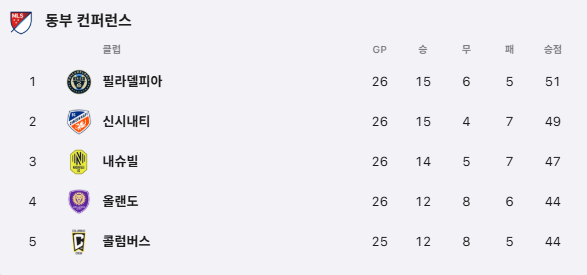 2025년 손흥민 LAFC 경기일정