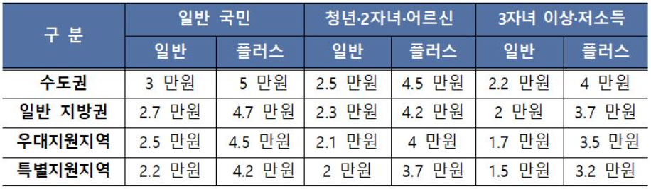 [국토부] 대중교통비 50% 반값 환급! '모두의 카드' 신청방법 및 시차 혜택 총정리