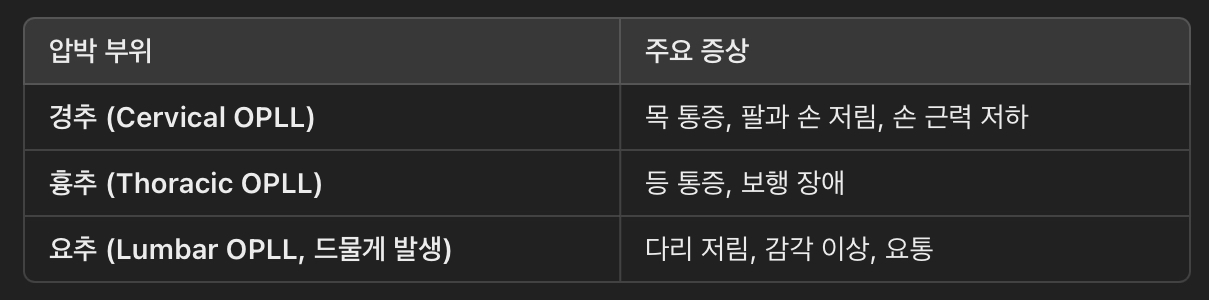 신경 압박 부위에 따른 증상 변화