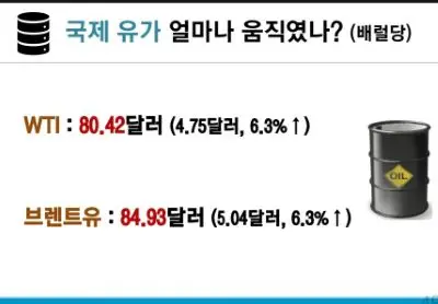 국제유가
