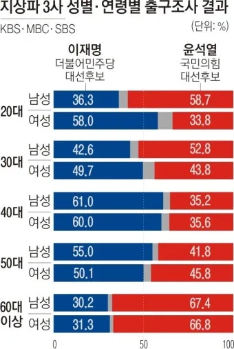 2025년까지 한눈에 대한민국 역대 대선 투표율 흐름 정리 당선자 득표율 비교 포함_13