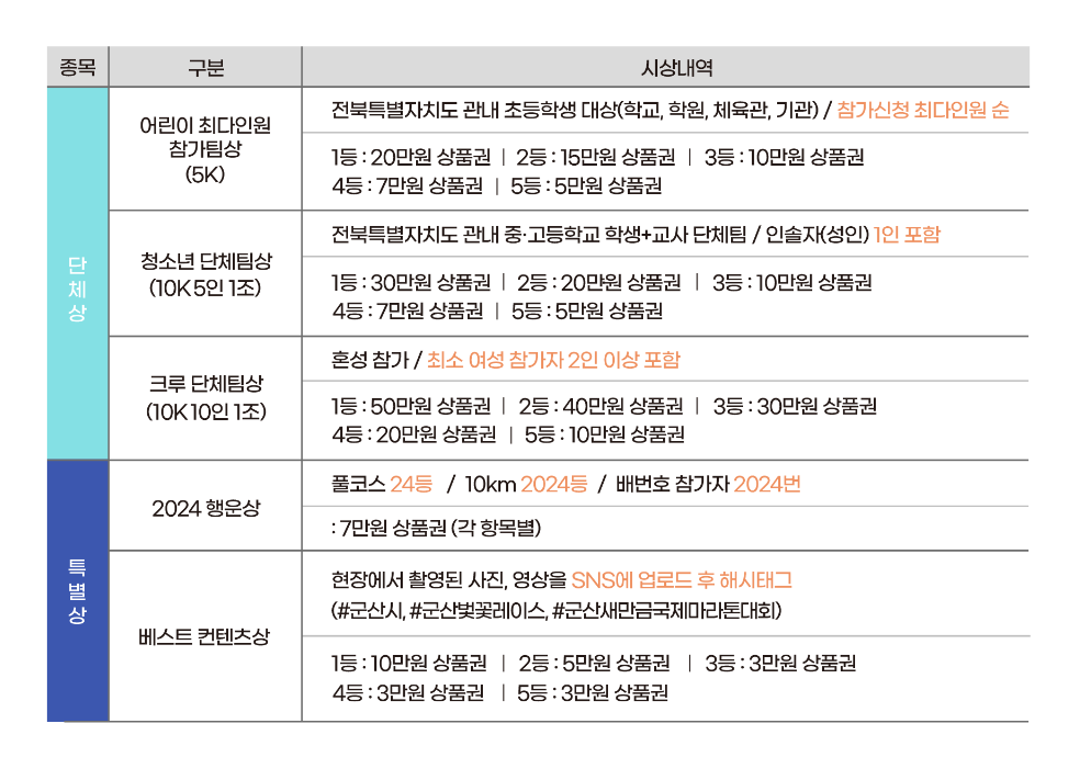 새만금국제마라톤