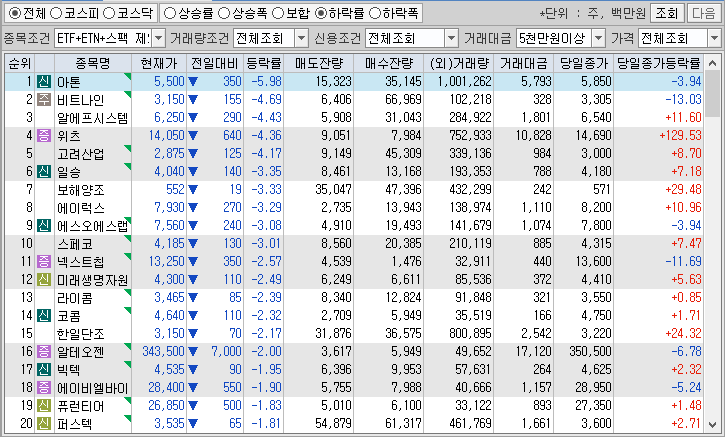 시간외 단일가 특징주