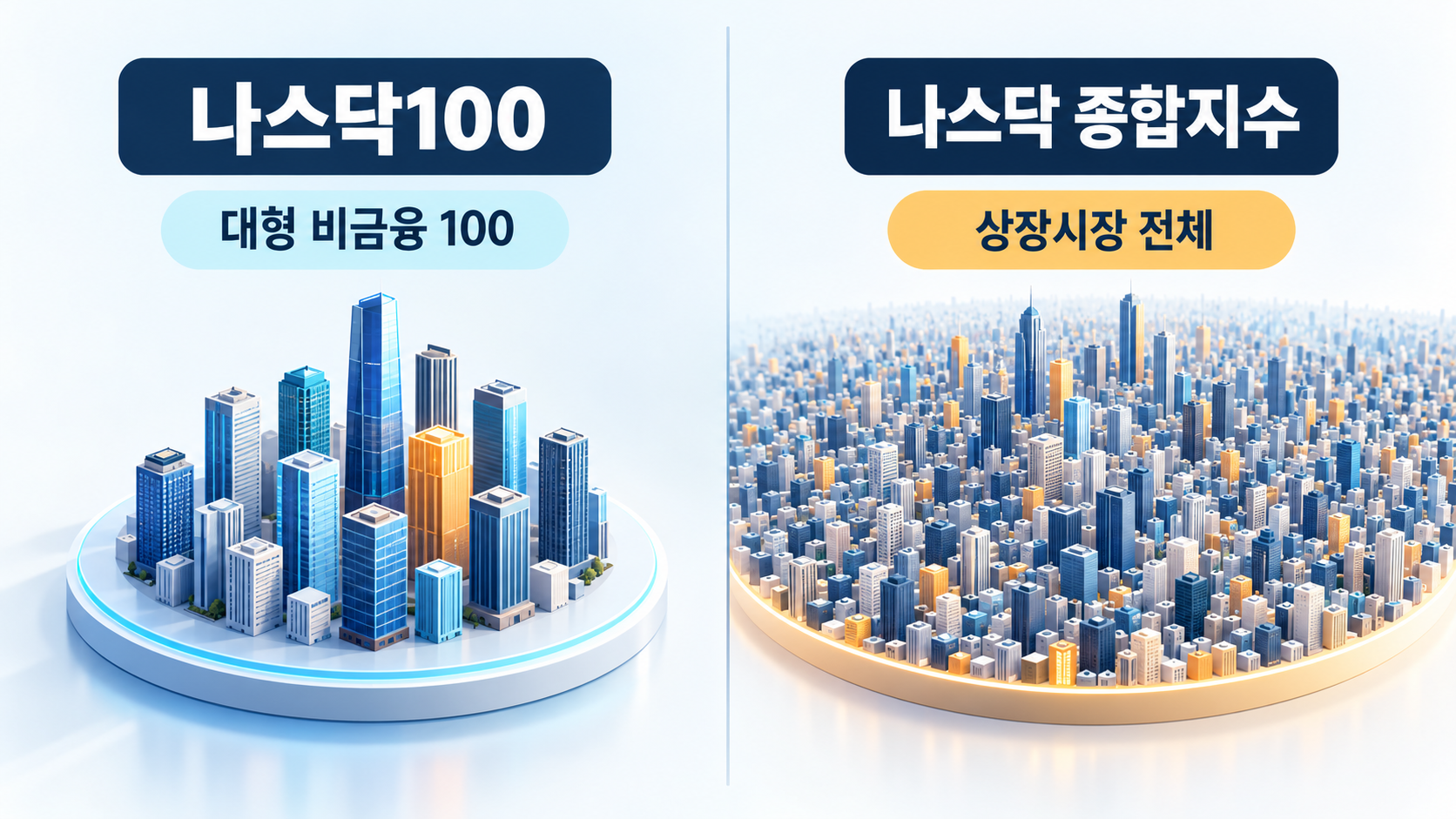나스닥100 대형 비금융 100개와 나스닥 종합지수 상장시장 전체 비교