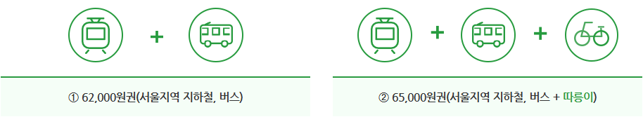 기후동행카드 신청하는 방법