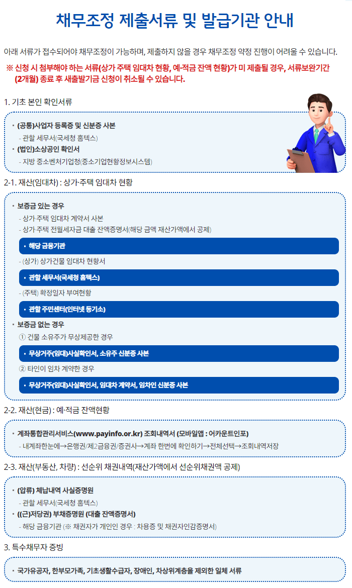 새출발기금