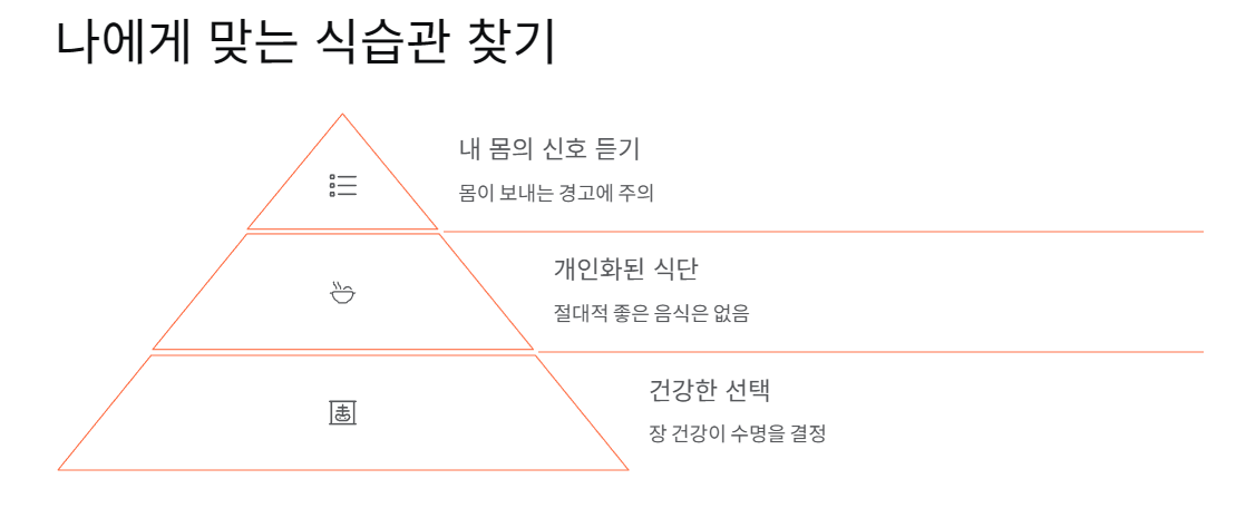 나에게 맞는 식습관 찾기