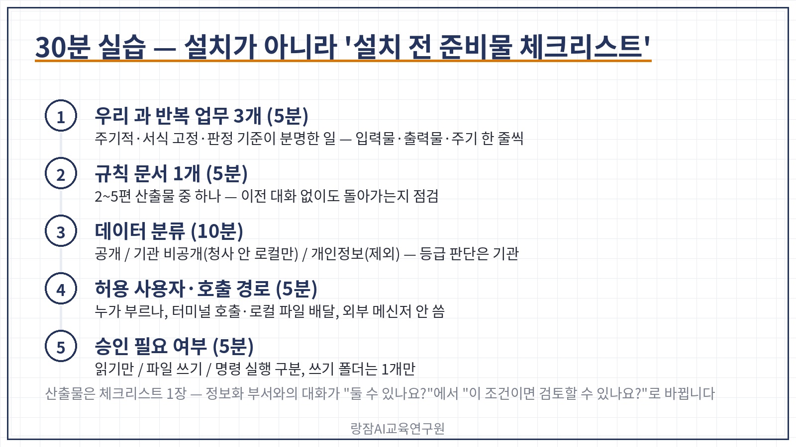 30분 실습 5단계 &mdash; 우리 과 반복 업무 3개, 규칙 문서 1개, 데이터 분류, 허용 사용자와 호출 경로, 승인 필요 여부