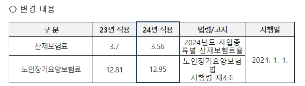 변경내용