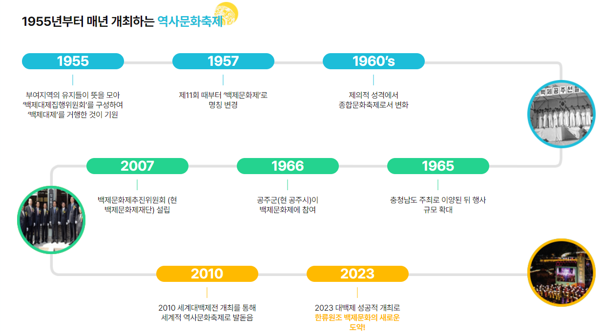 공주 부여 대백제전 기본정보 주차장 셔틀버스 정보