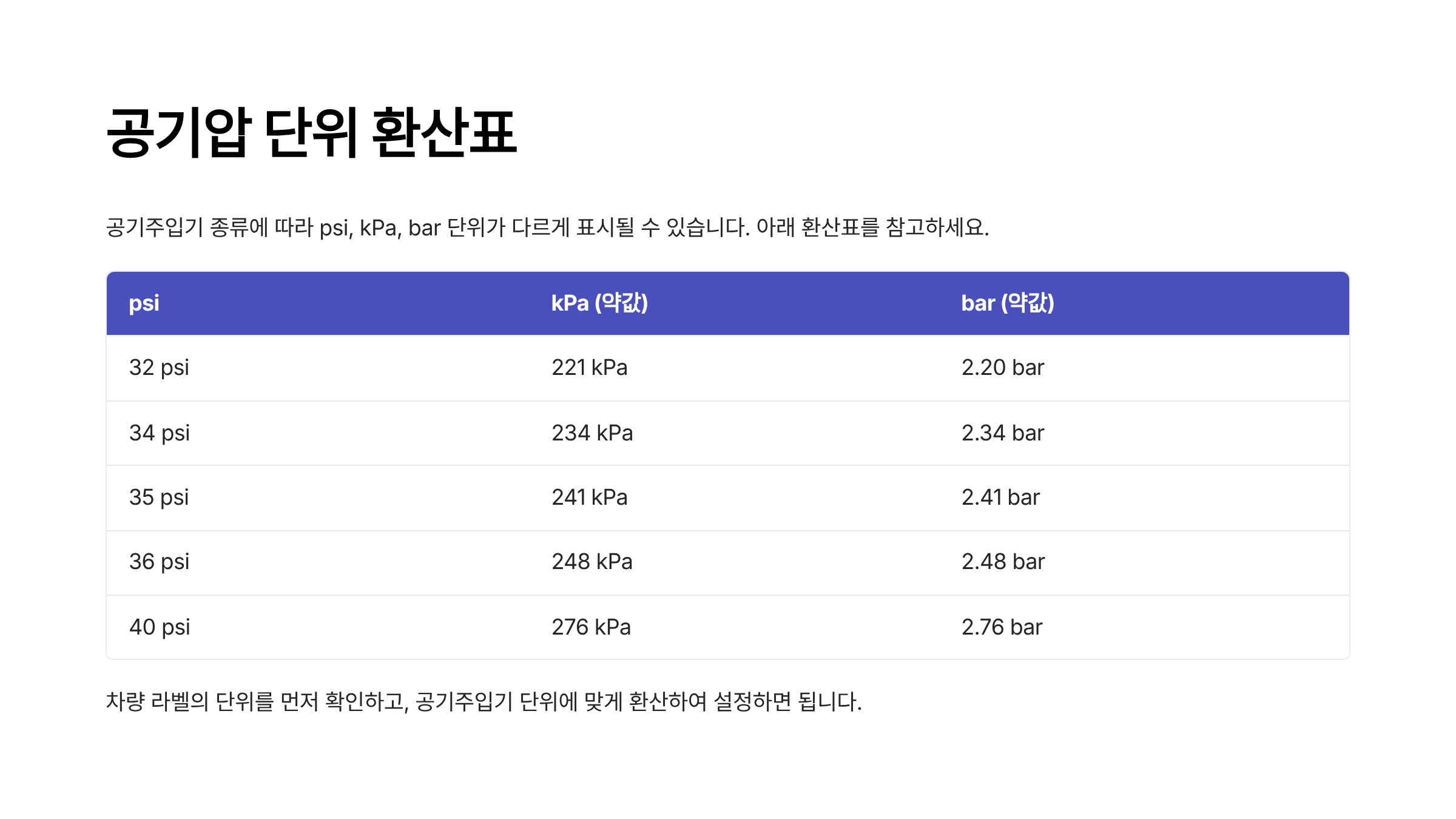 자동차 타이어 공기압 적정 범위