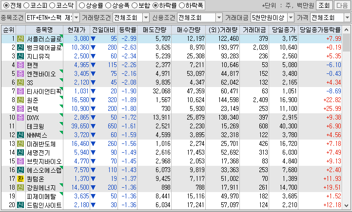 시간외 단일가 특징주