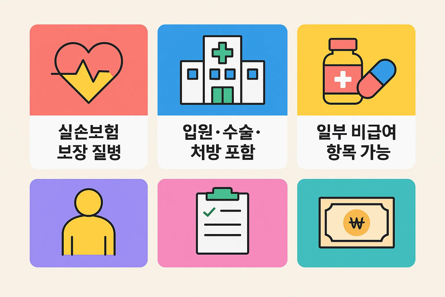 실손의료보험에서 보장되는 질병의 기본 범위와 입원, 수술, 처방 등 포함 가능한 항목을 시각적으로 설명한 인포그래픽입니다.