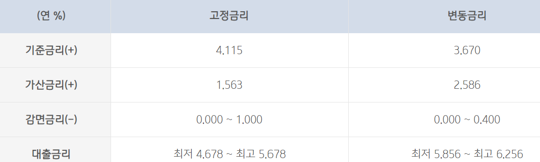 기업은행 주택담보대출