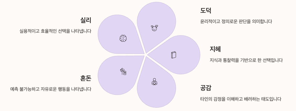 듀엣 나이트 어비스 5가지 성향 파라미터 정리