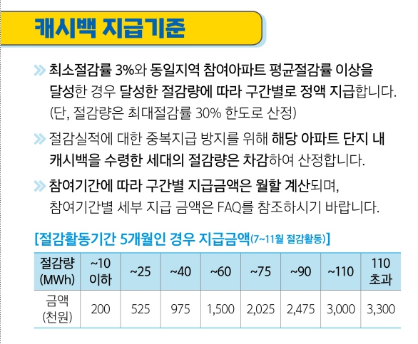 에너지 캐시백 신청 방법-아파트