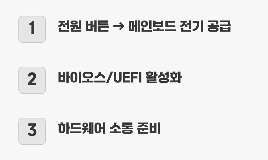 가장 먼저 깨어나는 지휘관, 바이오스(BIOS)
