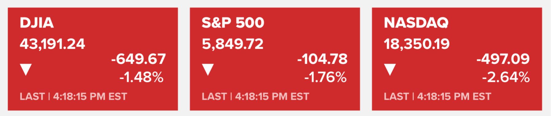 트럼프 관세 폭탄 발언에 뉴욕증시 '휘청'