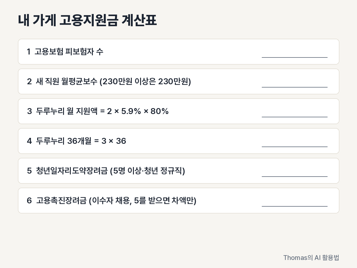 피보험자 수와 새 직원 보수를 넣어 받을 수 있는 금액을 직접 계산하는 빈칸 계산표