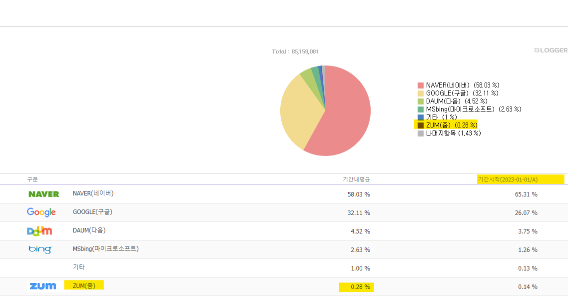 2023-검색엔진-순위