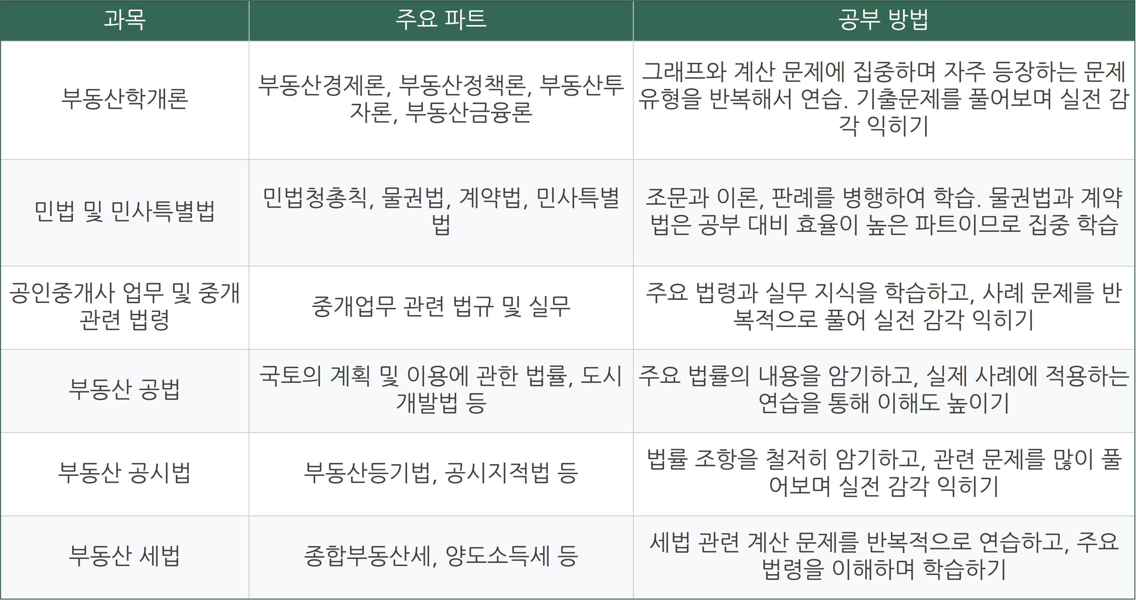 공인중개사 시험 일정 2024 35회 기출문제