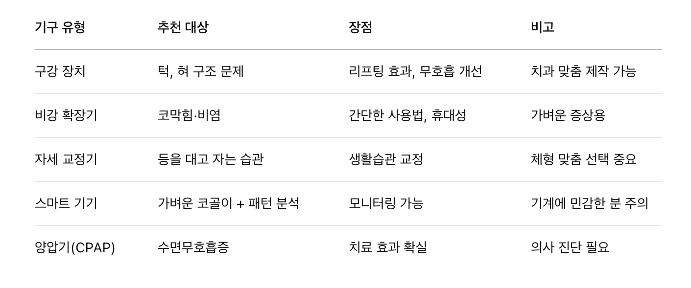 요약 정리표