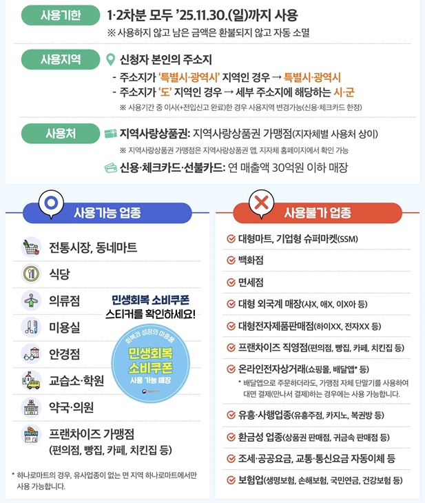 민생회복소비쿠폰