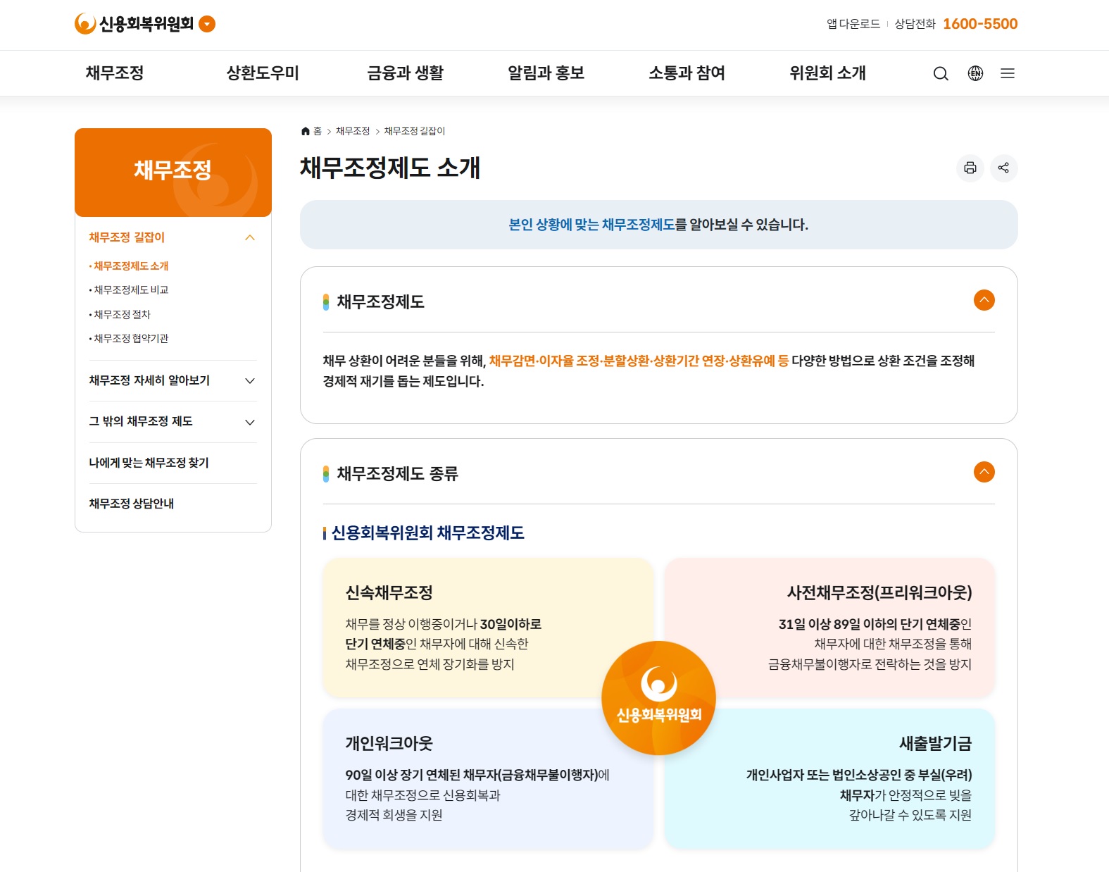 신용회복위원회 지원 제도 안내 팜플렛 사진 직접 캡처