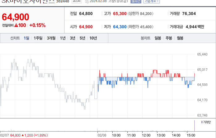SK바이오사이언스 주가