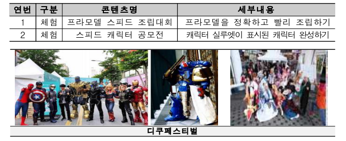 코스프레 퍼포먼스