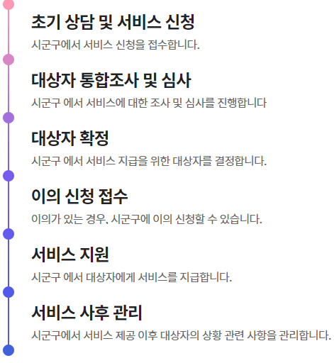 처리절차