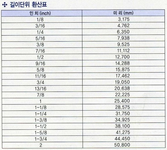길이환산