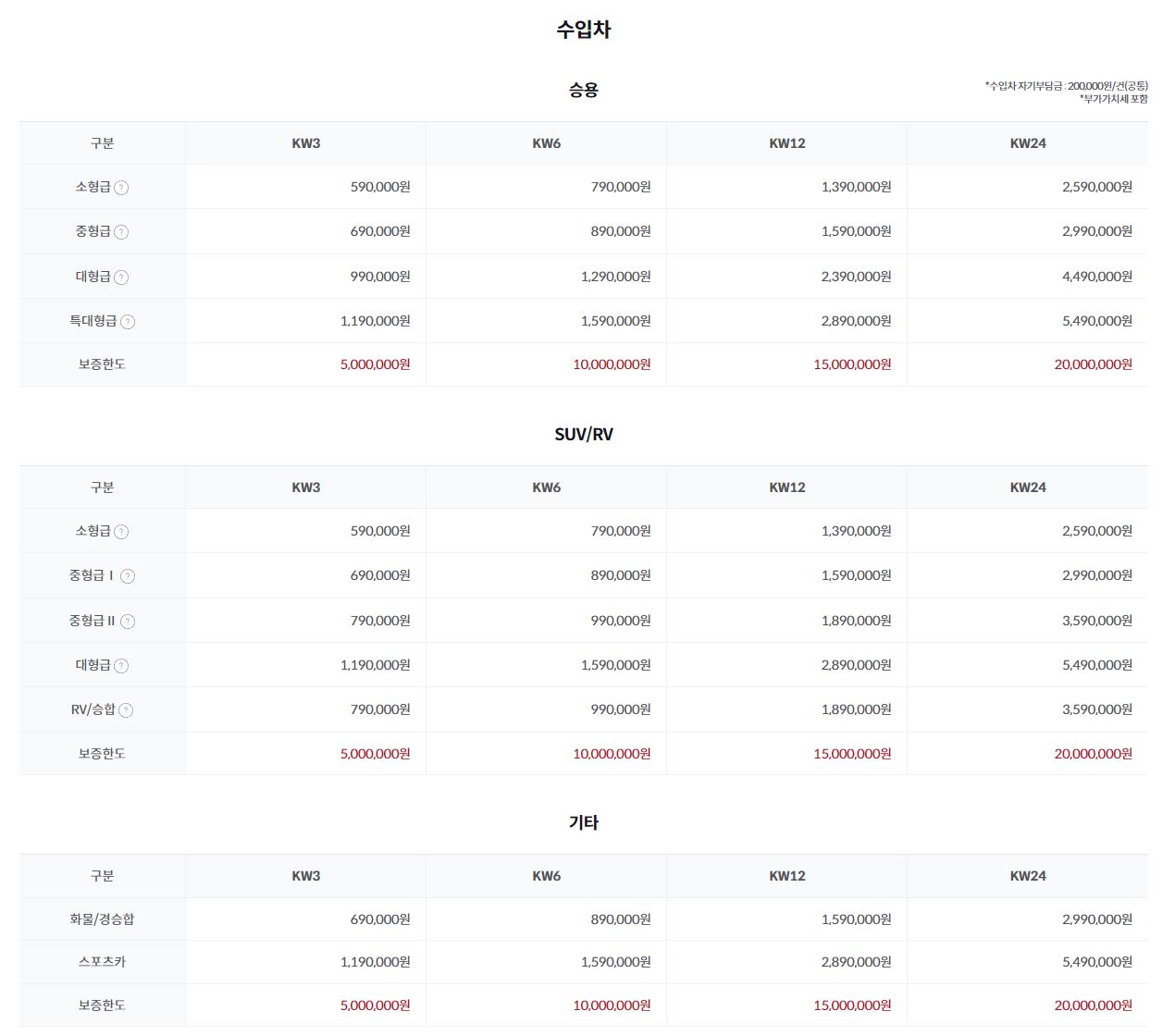수입차-보증종류-별-보증한도