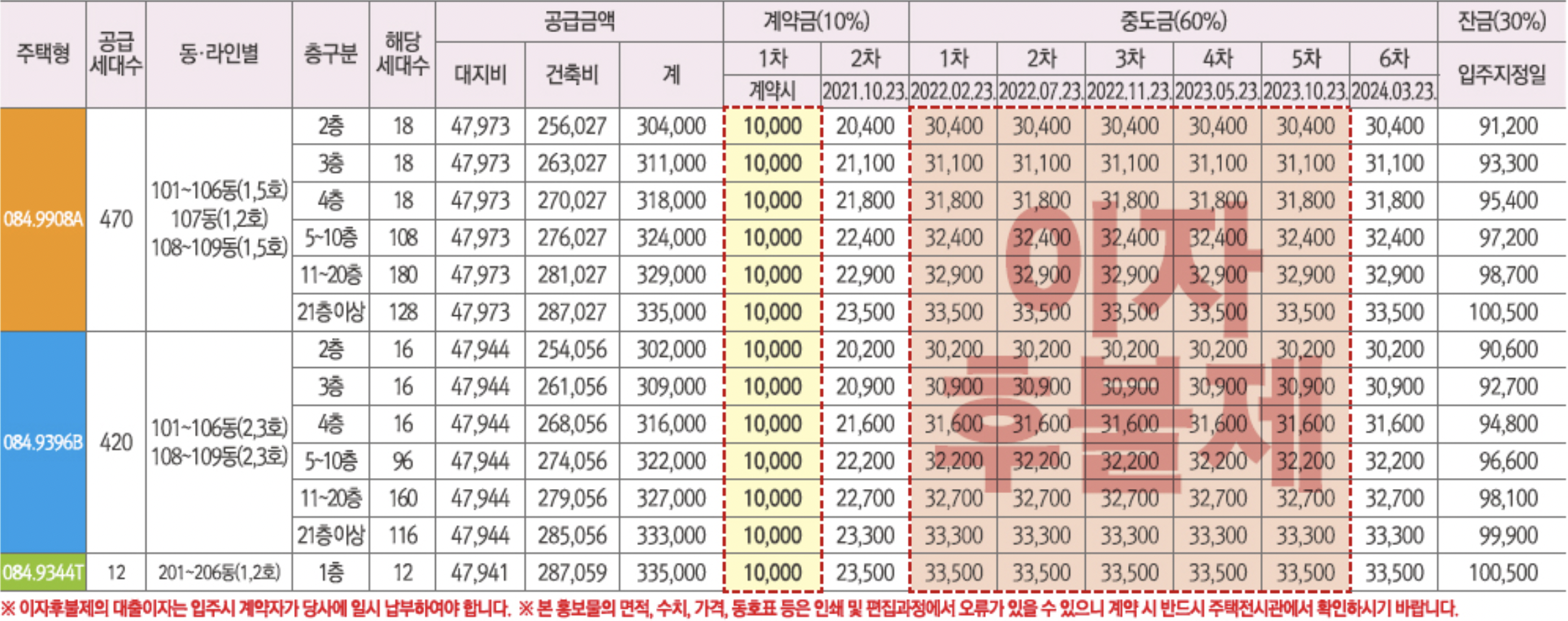 광양 와우지구 A3블록 중흥S클래스 분양가