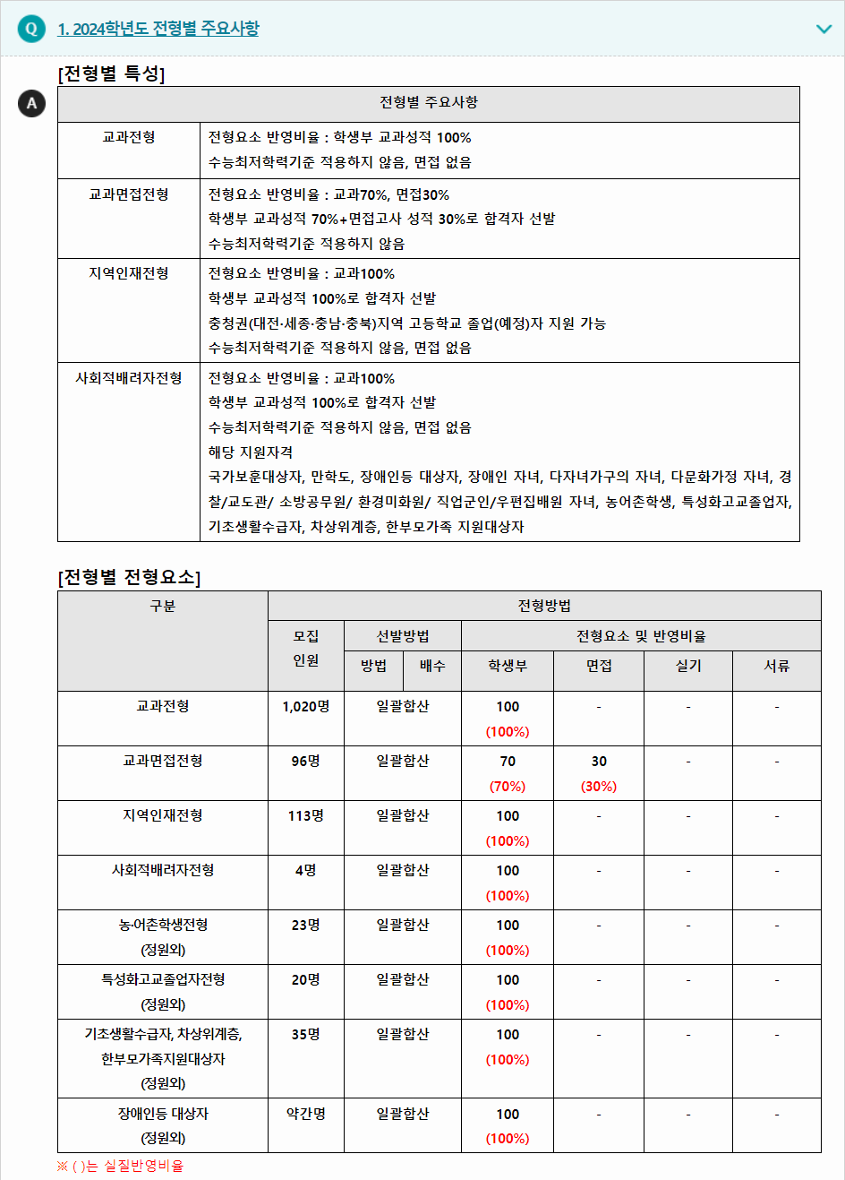 2024학년도 목원대학교 학생부교과전형 전형별 주요사항