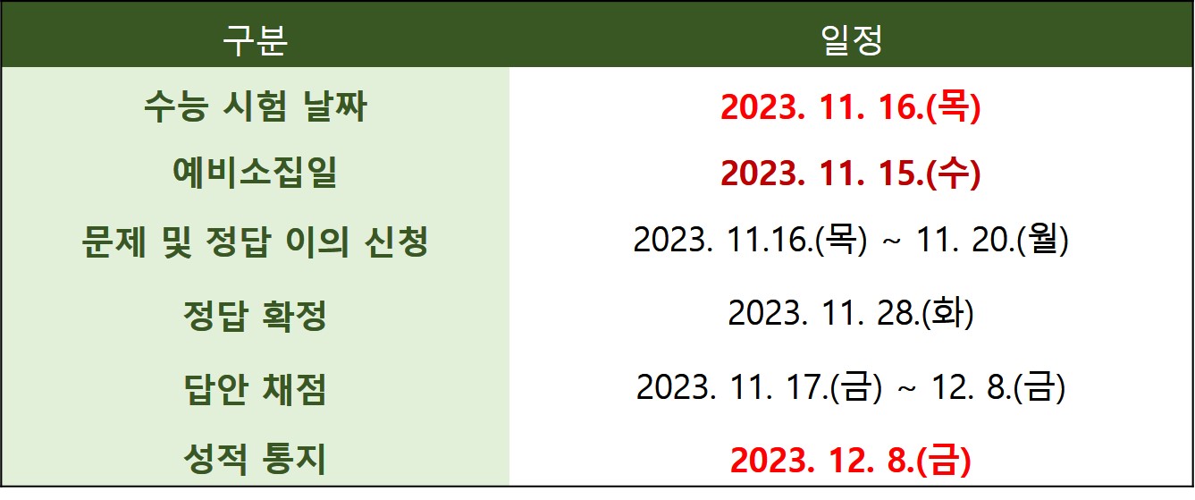2023 수능시험 날짜 예비소집일 등 주요 일정